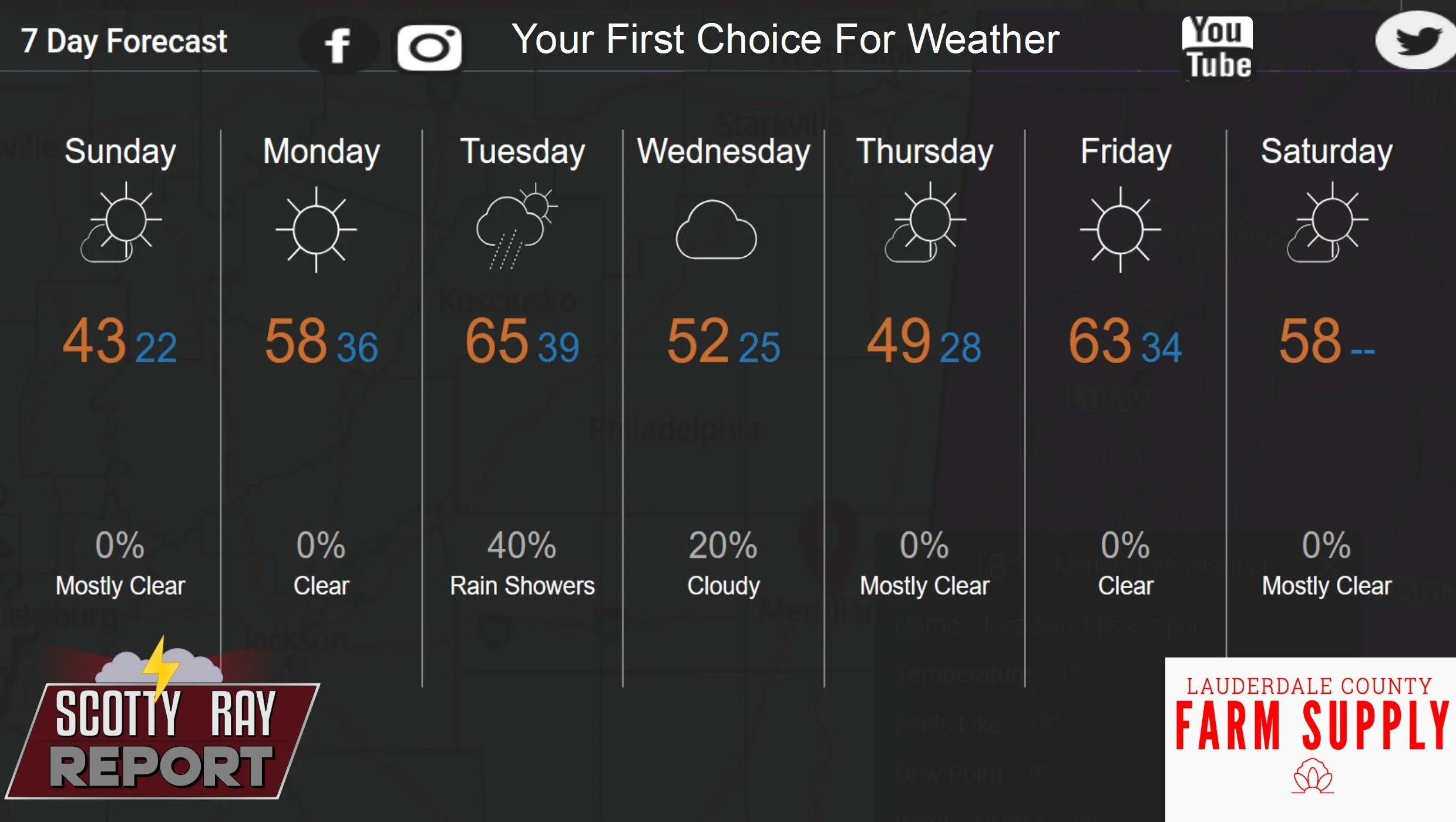 7-Day Forecast 2-2-26