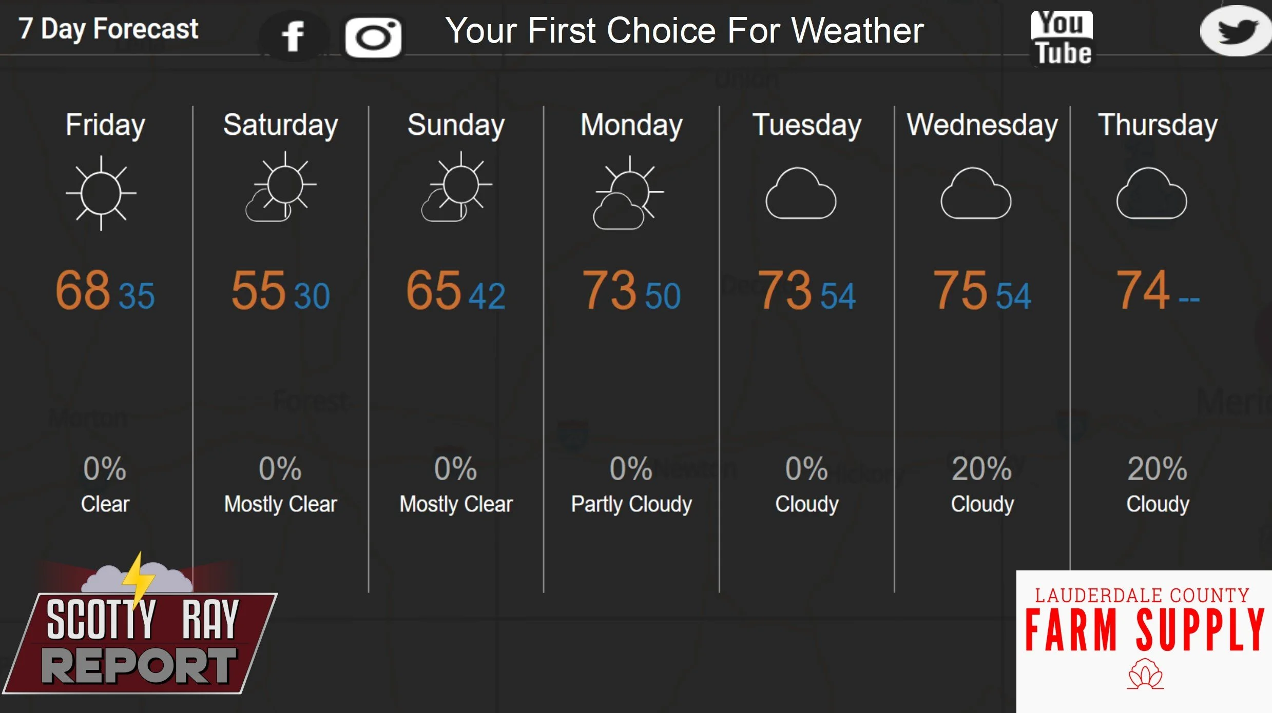 7-Day Forecast 2-6-26