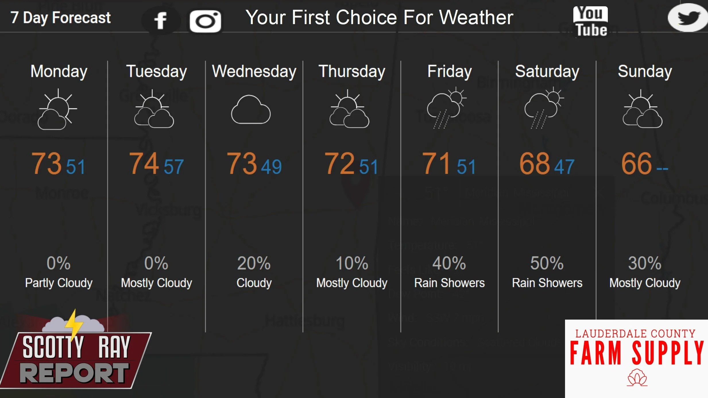 7-Day Forecast 2-9-26