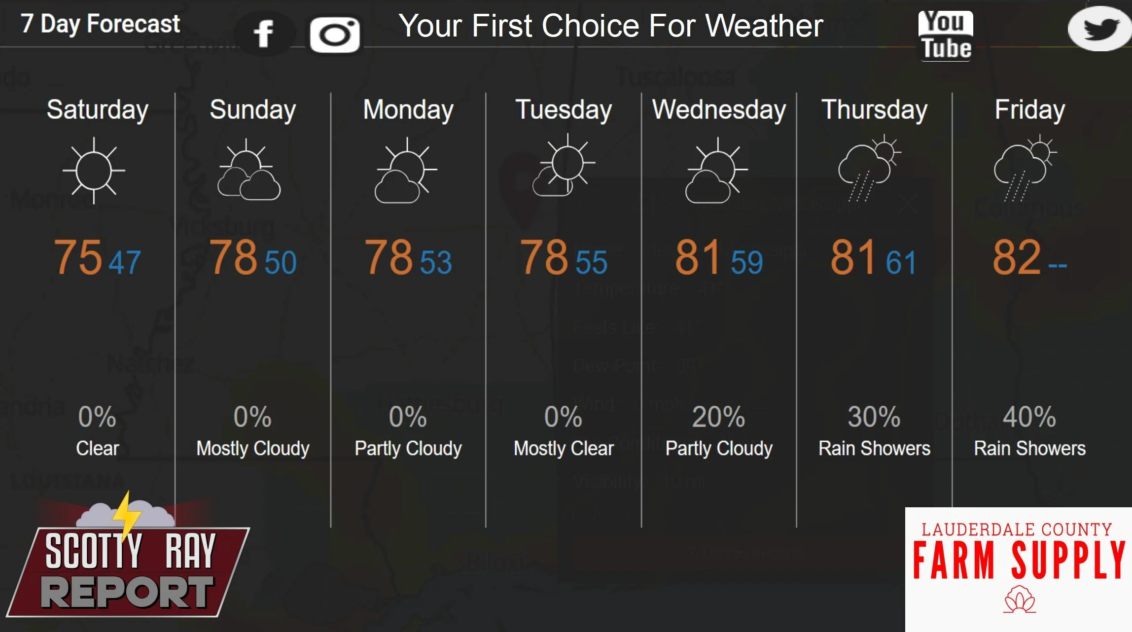 7-Day Forecast 2-28-26