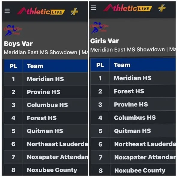 Congratulations to Meridian High Track!