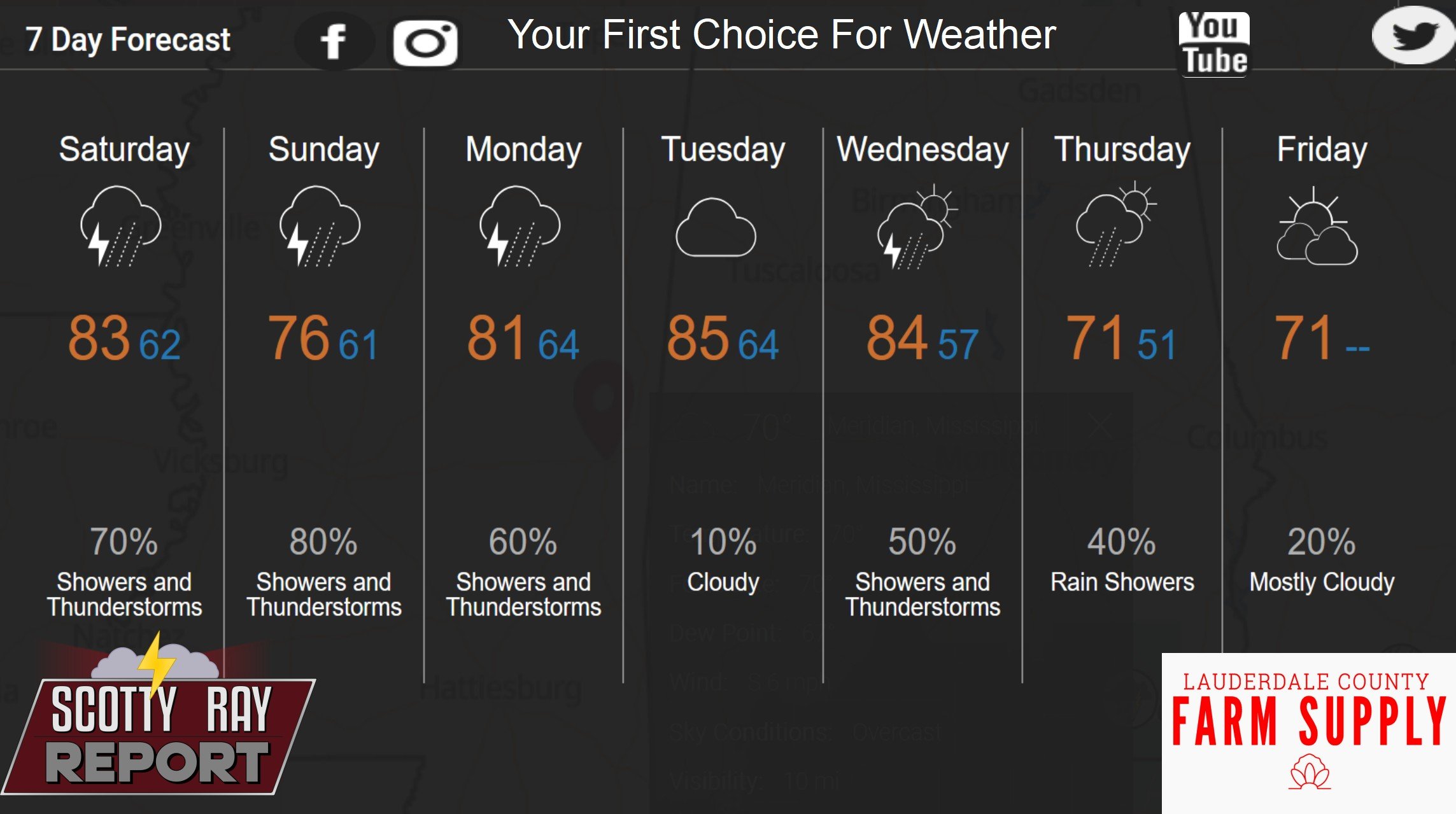 7-Day Forecast 3-7-26
