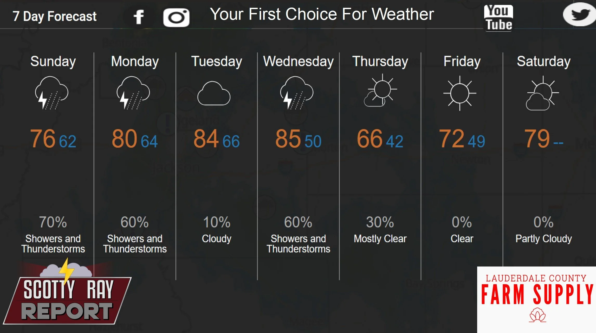 7-Day Forecast 3-8-26