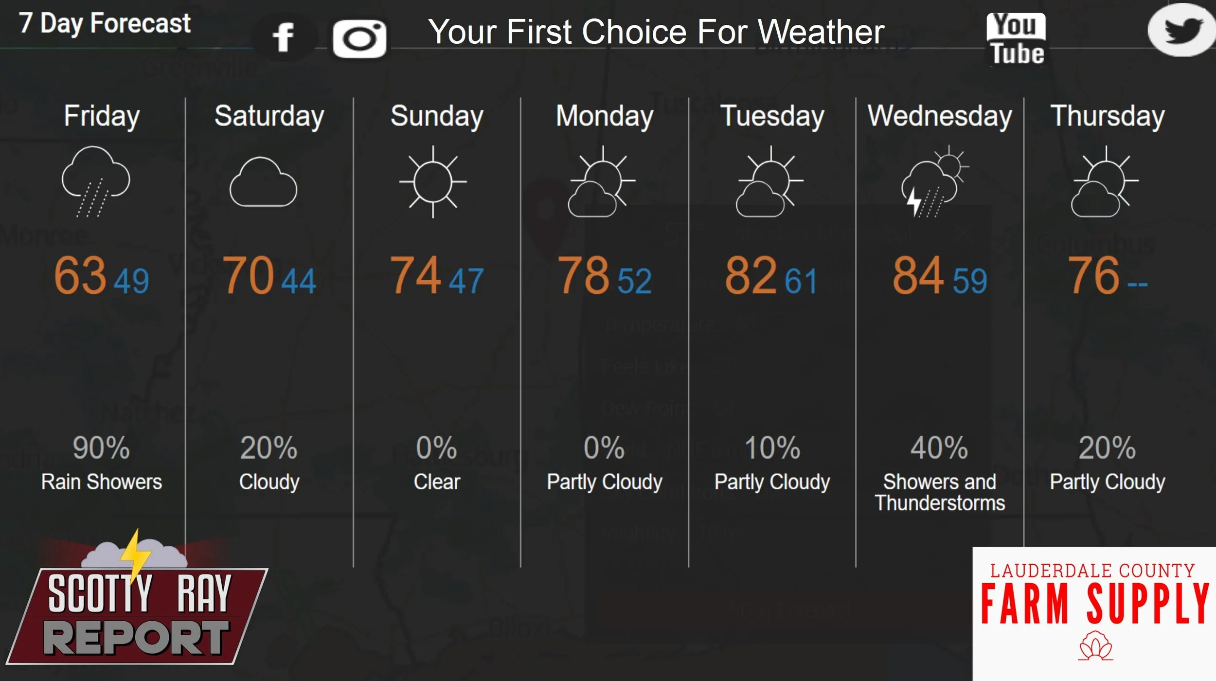 7-Days Forecast 