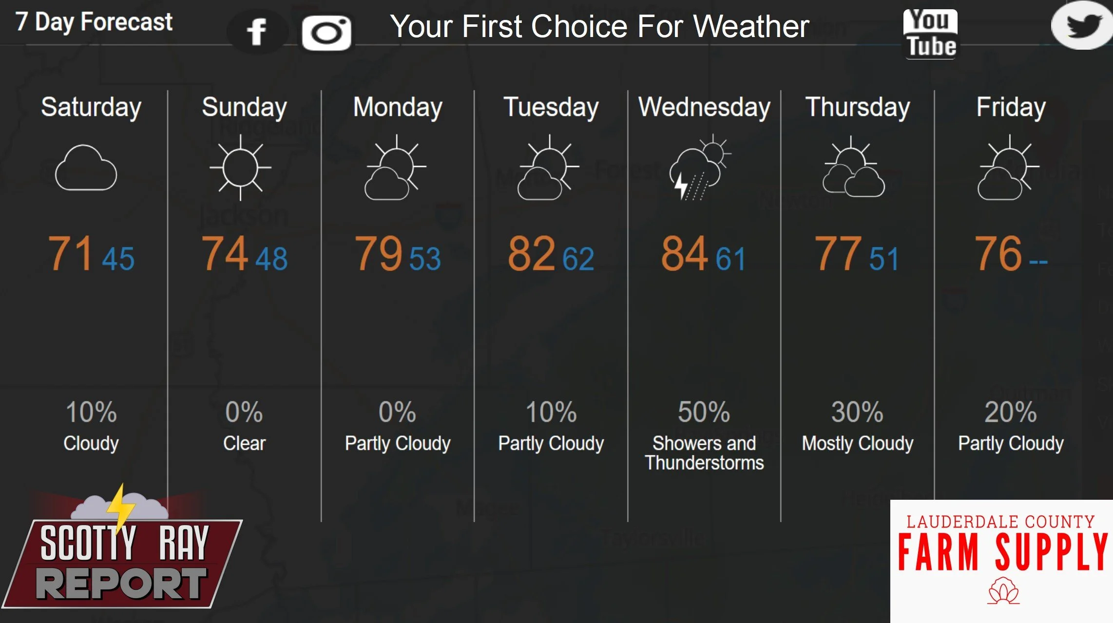 7-Day Forecast 5-2-25