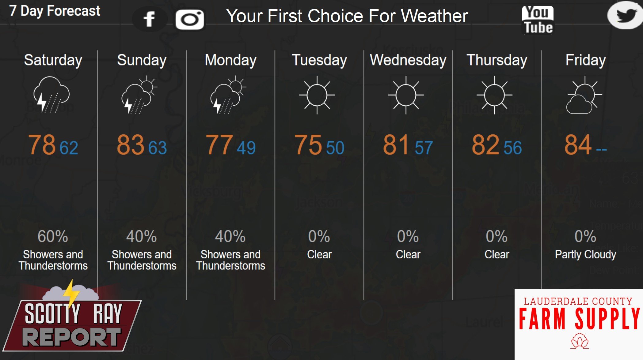 7-Day Forecast
