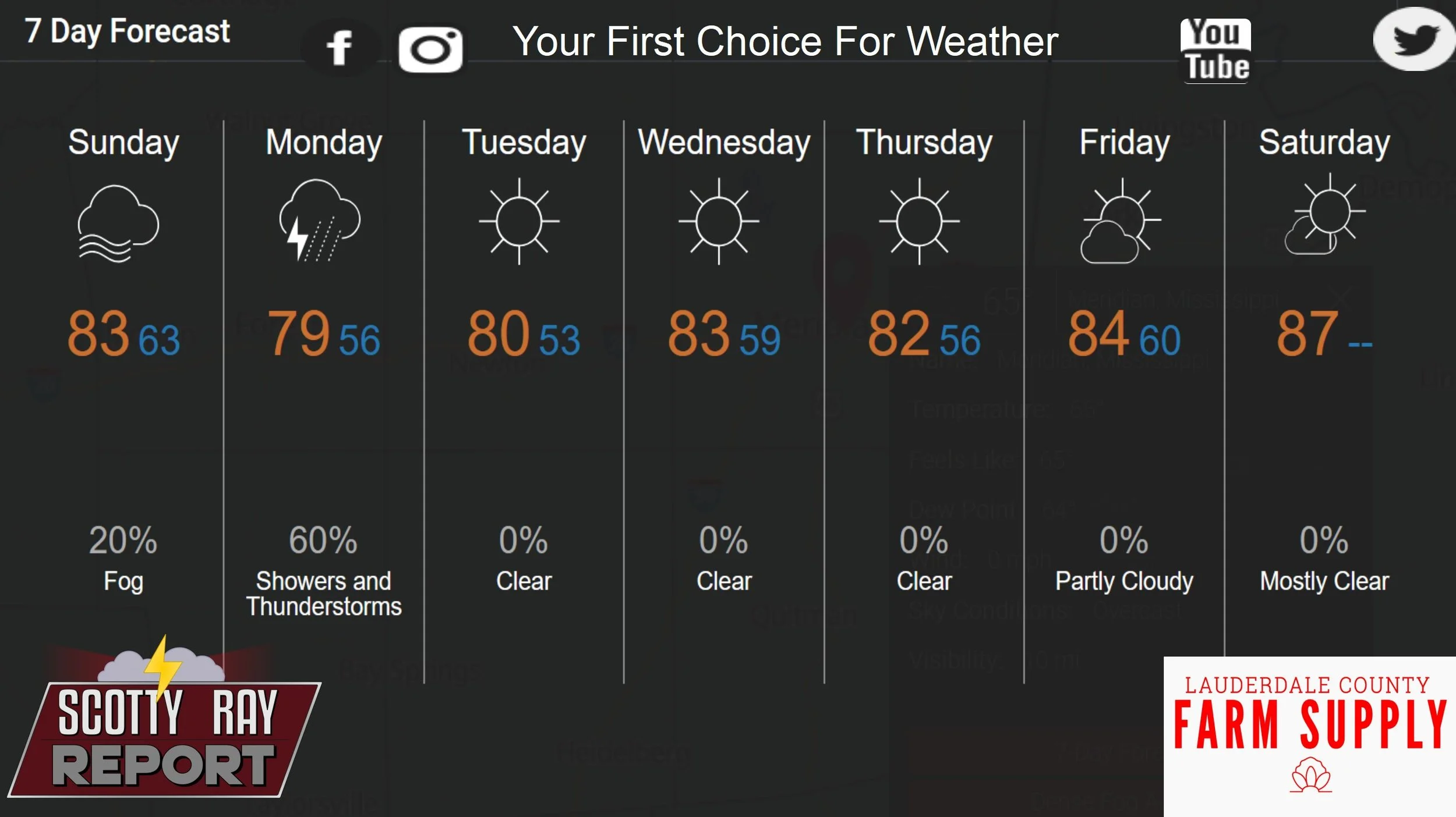 7-Day Forecast 5-10-26