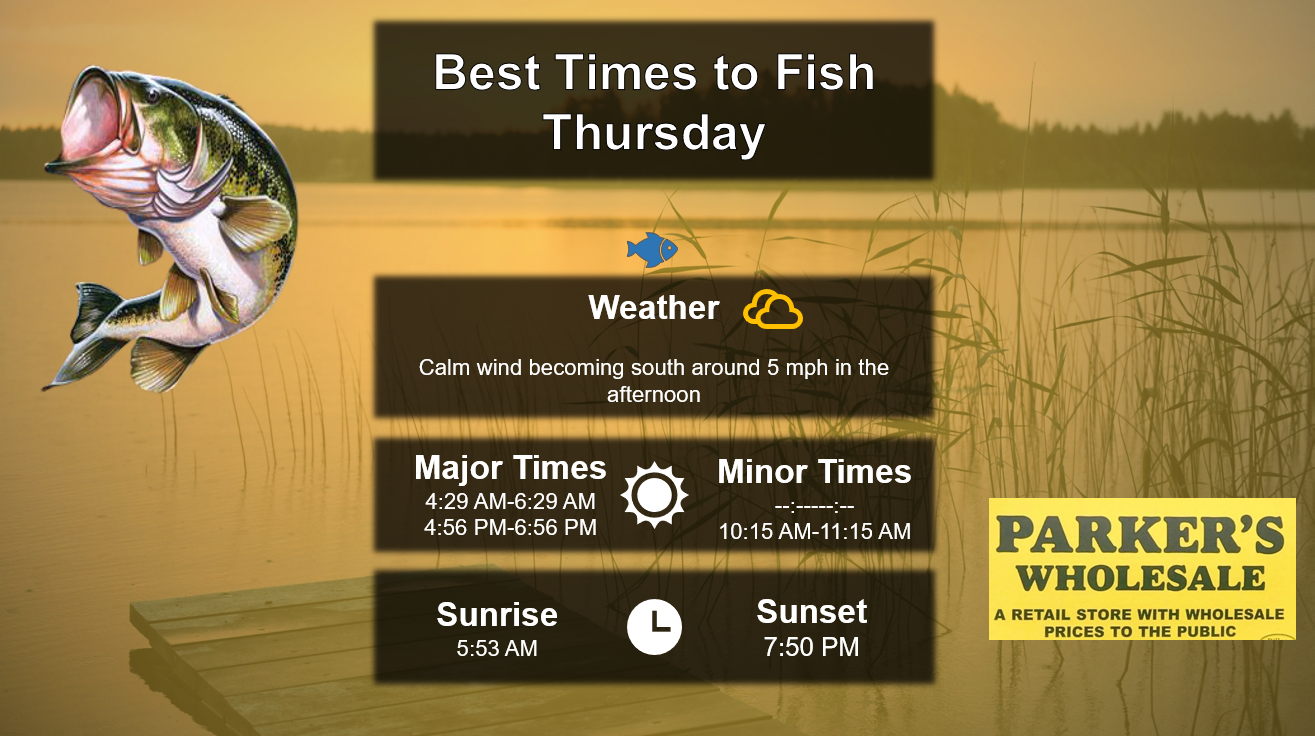 Best Times To Fish 5-21-24
