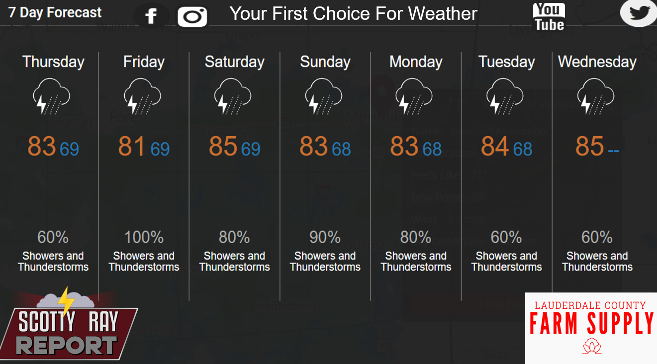 7-Day Forecast 5-21-26