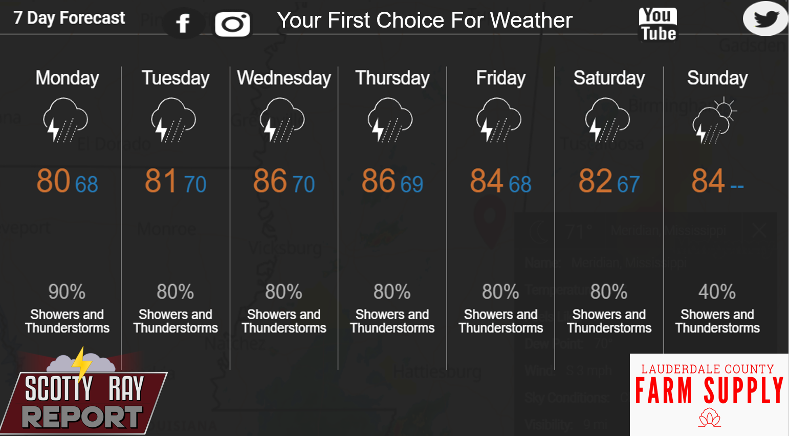 7-Day Forecast -5-25-26