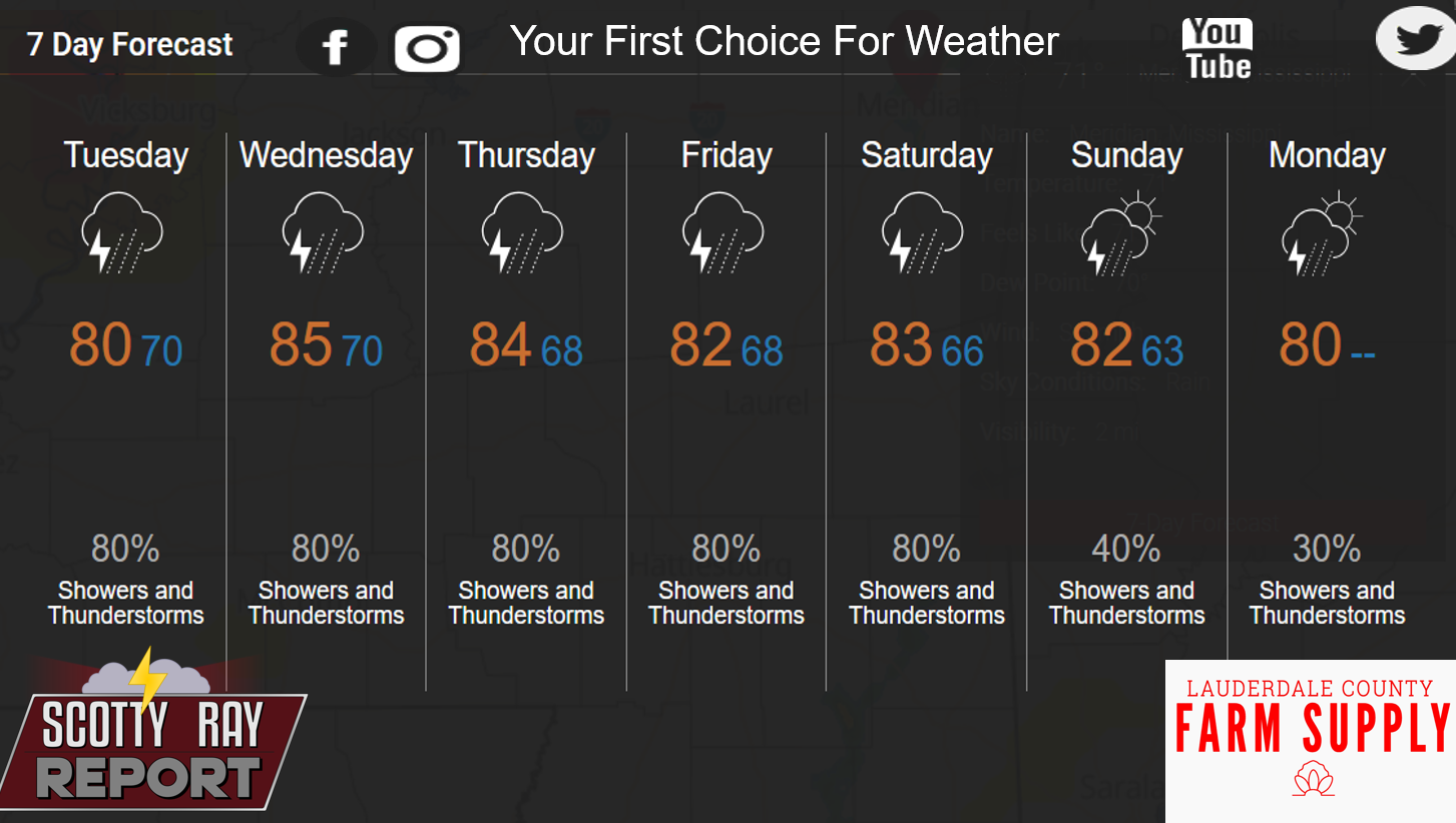 7-Day Forecast 5-26-26