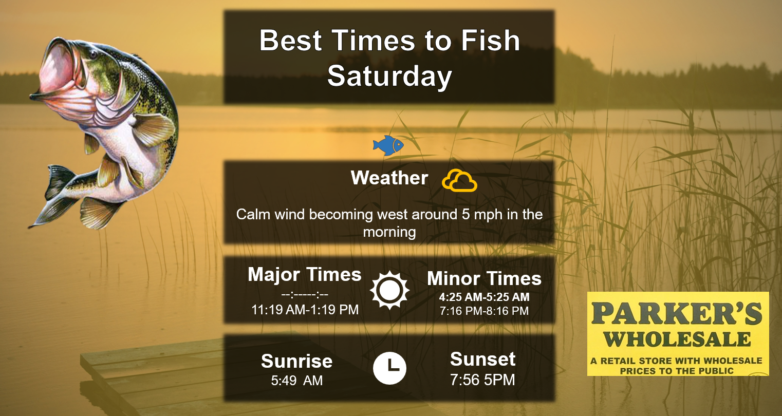 Best times To Fish 5-30-26