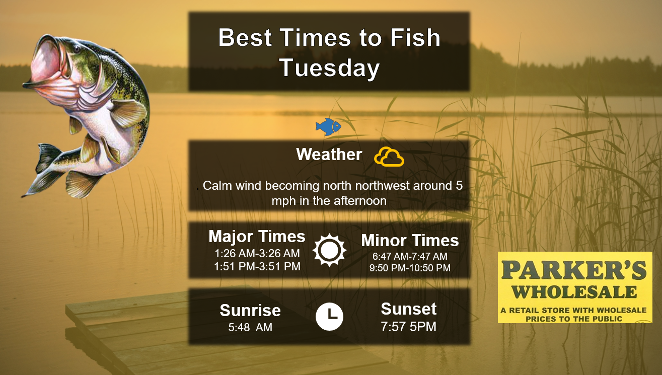 Best Times To Fish 6-2-26