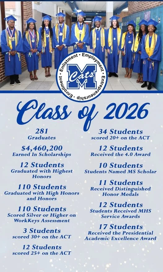 Congratulations once again to the MHS Class of 2026!