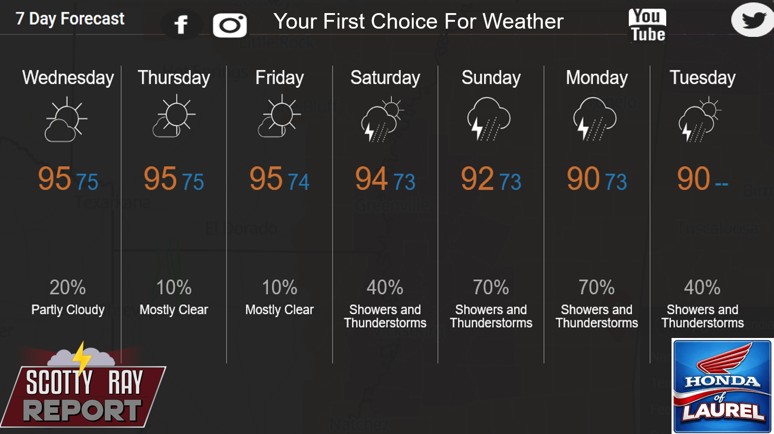 7-Day Forecast 7-1-26
