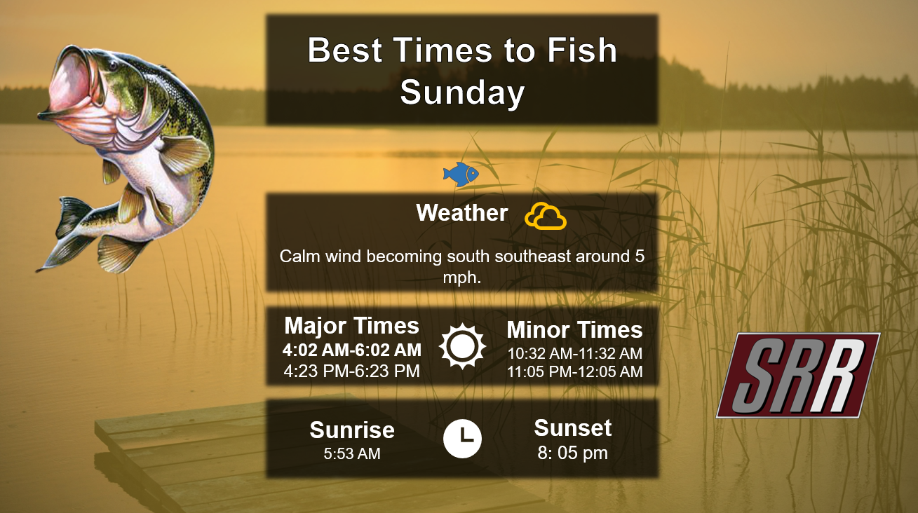 Best Times To Fish 7-5-26