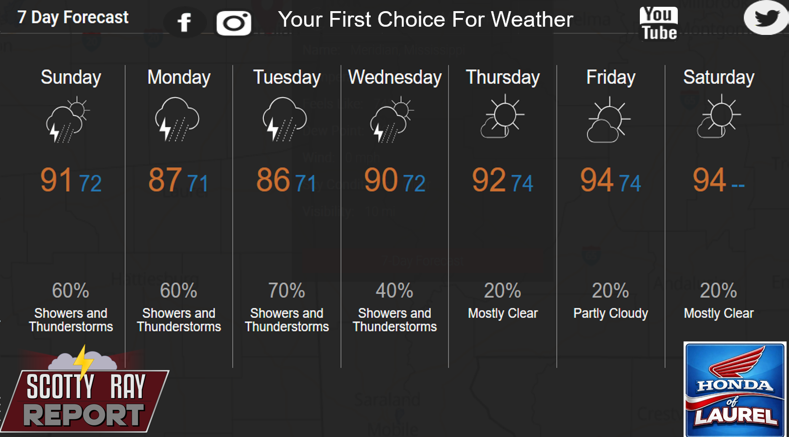 7-Day Forecast 7-12-26