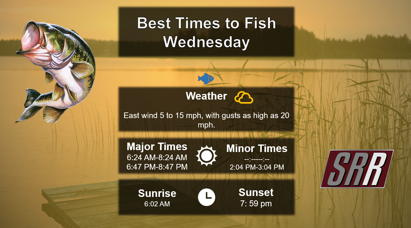 Best Times To Fish 7-22-26