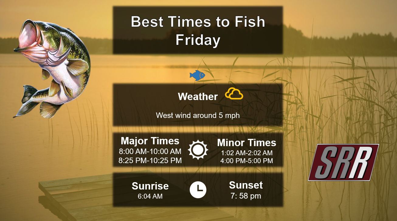 Best Times To Fish Today