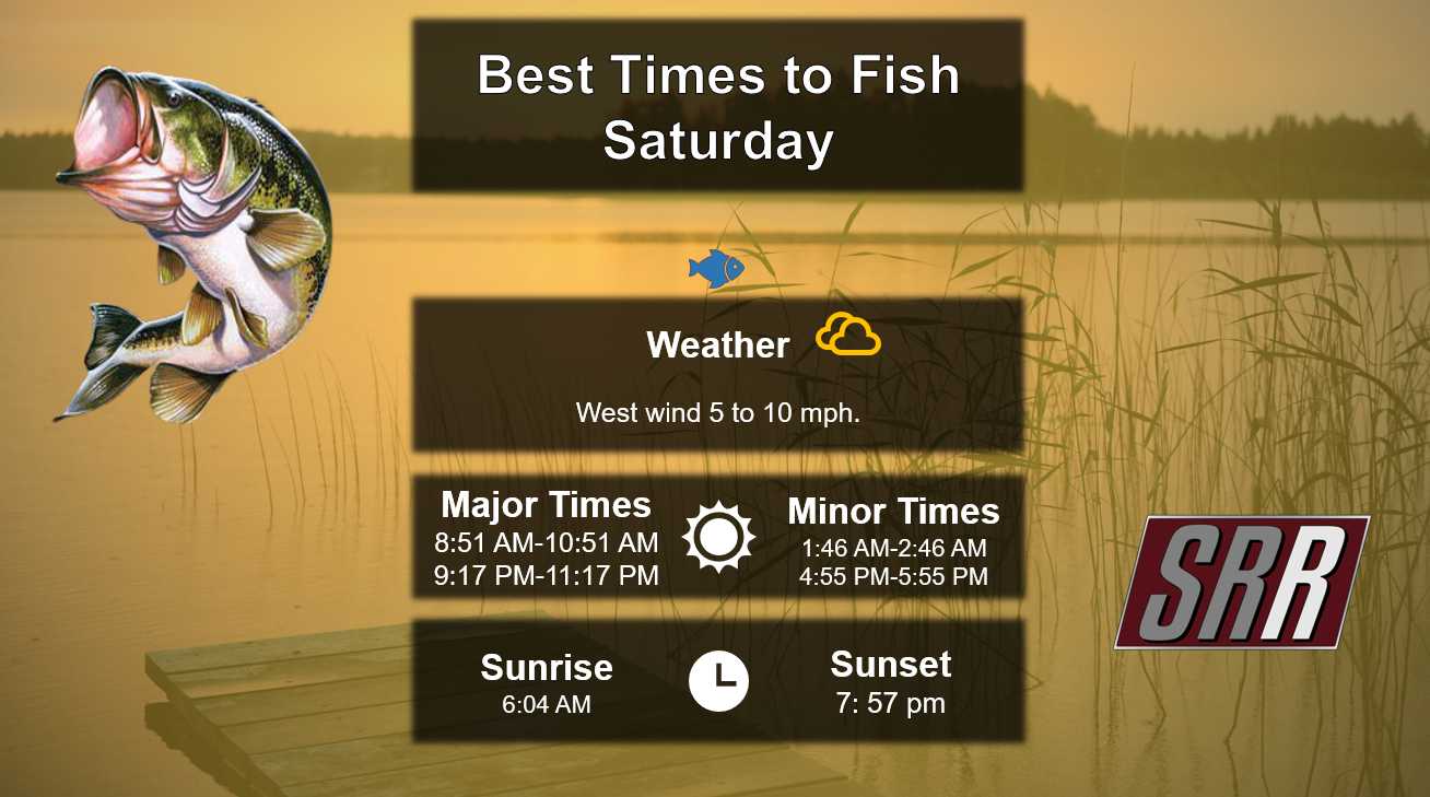 Best Times To Fish 7-25-26