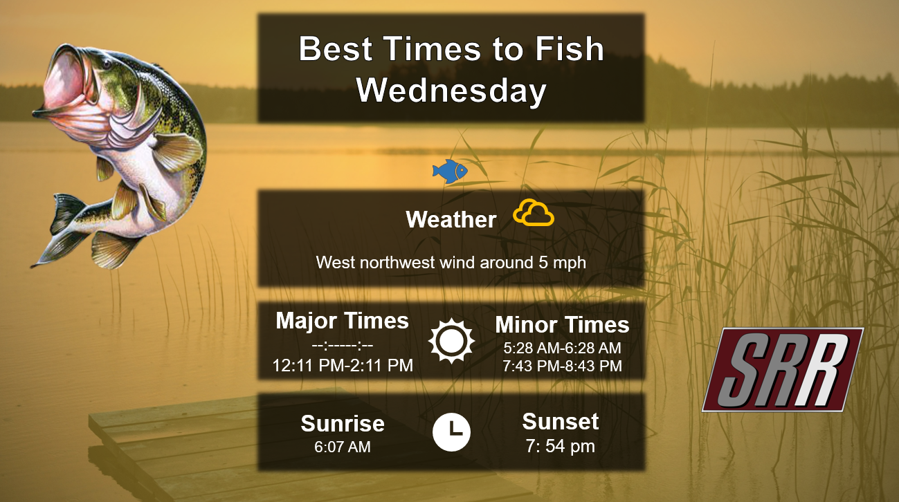 Best Times To Fish 7-29-26