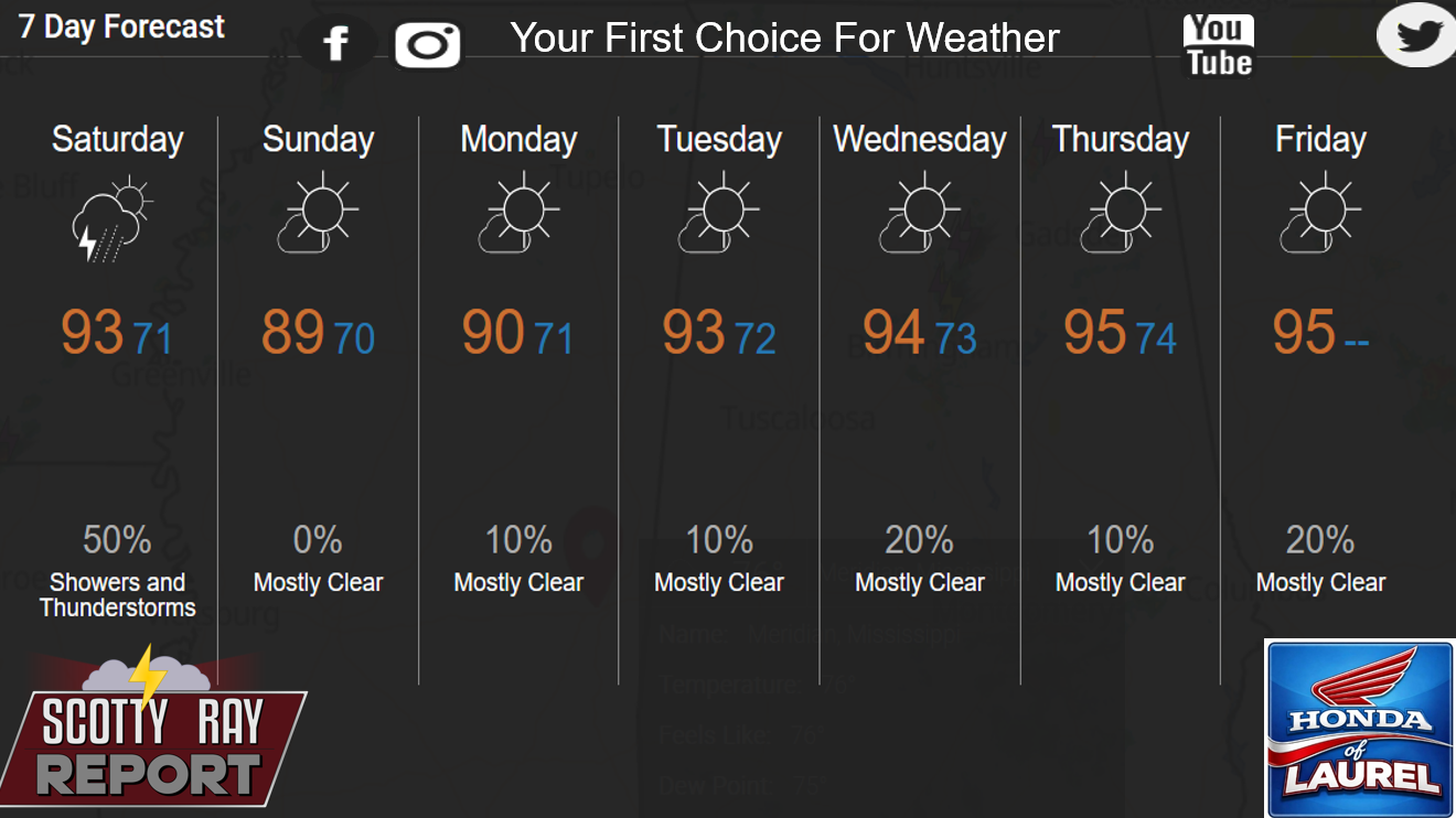 7-Day Forecast 8-1-26