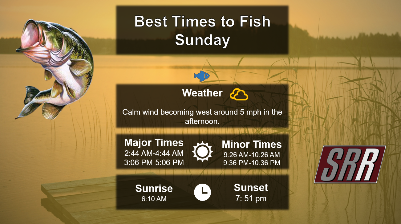 Best Times To Fish 8-2-26