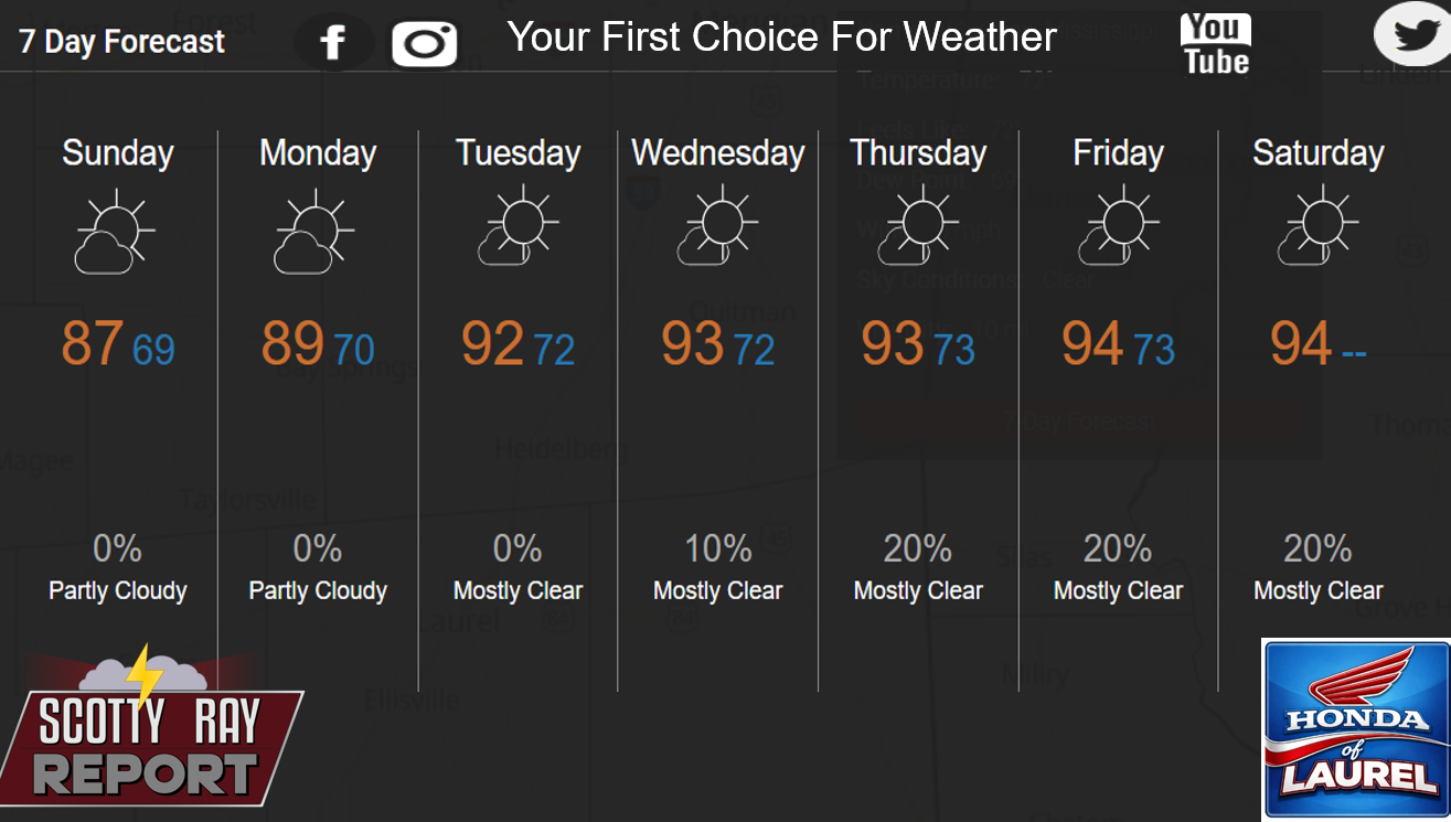 7-Day Forecast 8-2-26