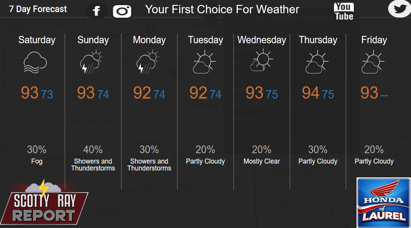 7-Day Forecast 8-8-26
