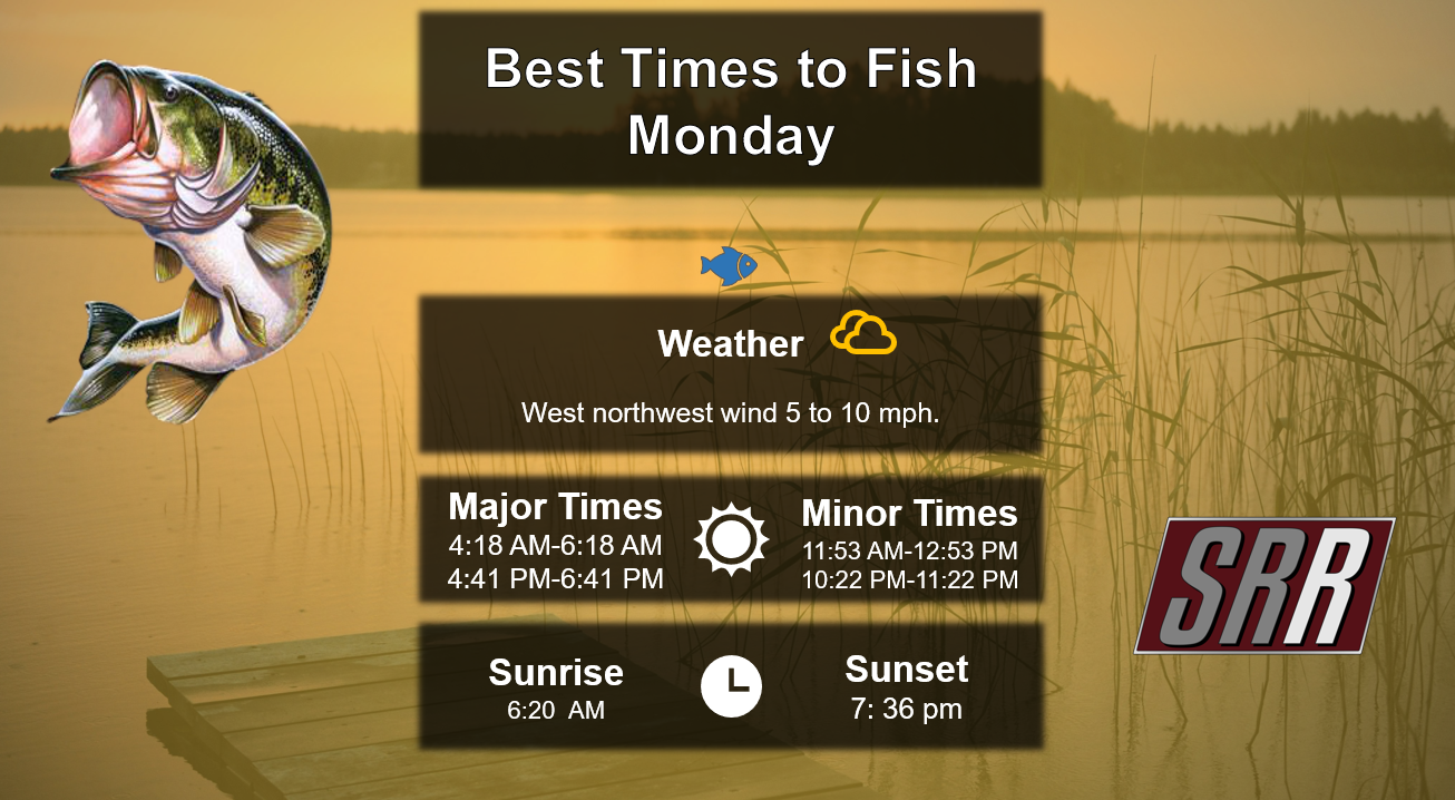 Best Times To Fish 8-17-26
