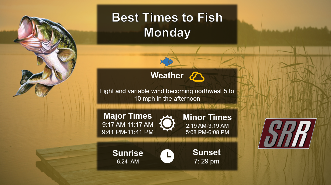 Best Times To Fish 8-24-26