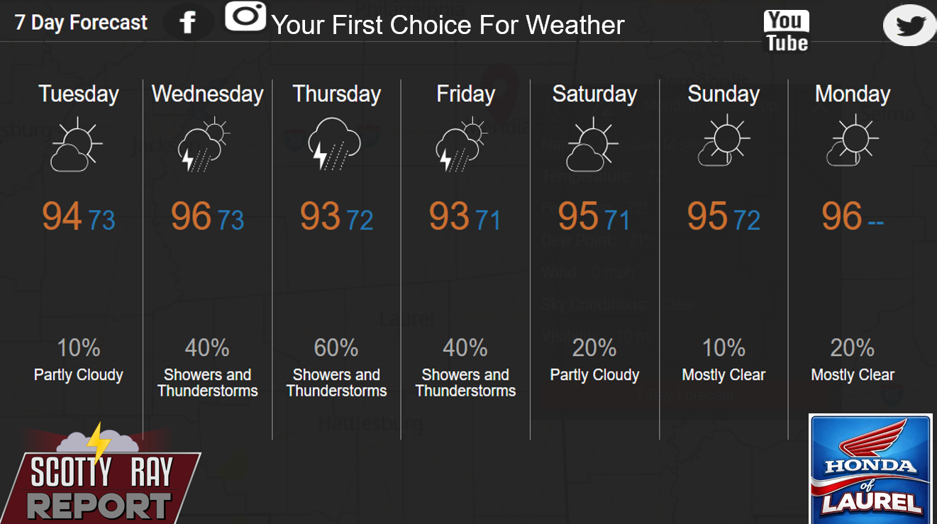 7-Day Forecast 8-25-26