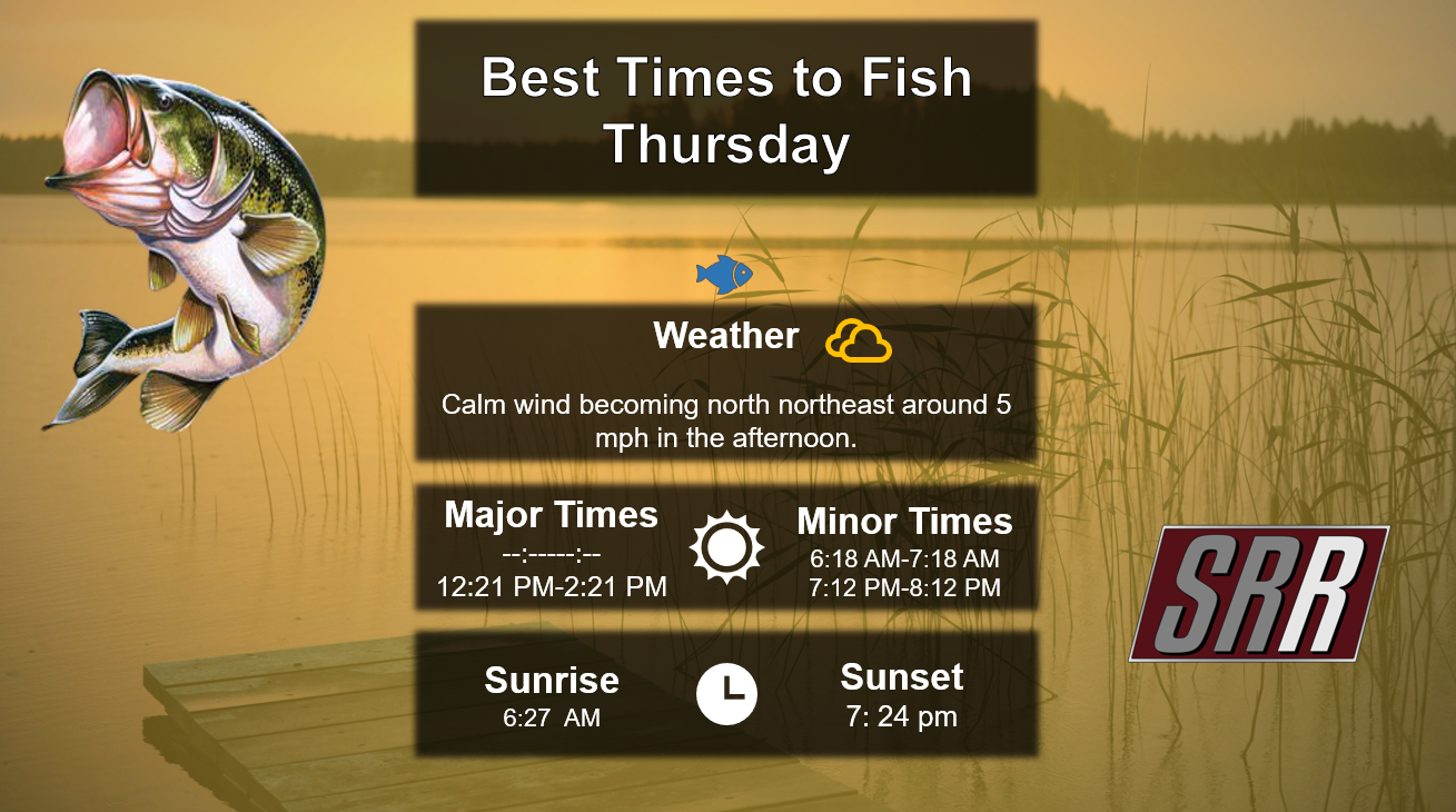 Best Times To Fish 
