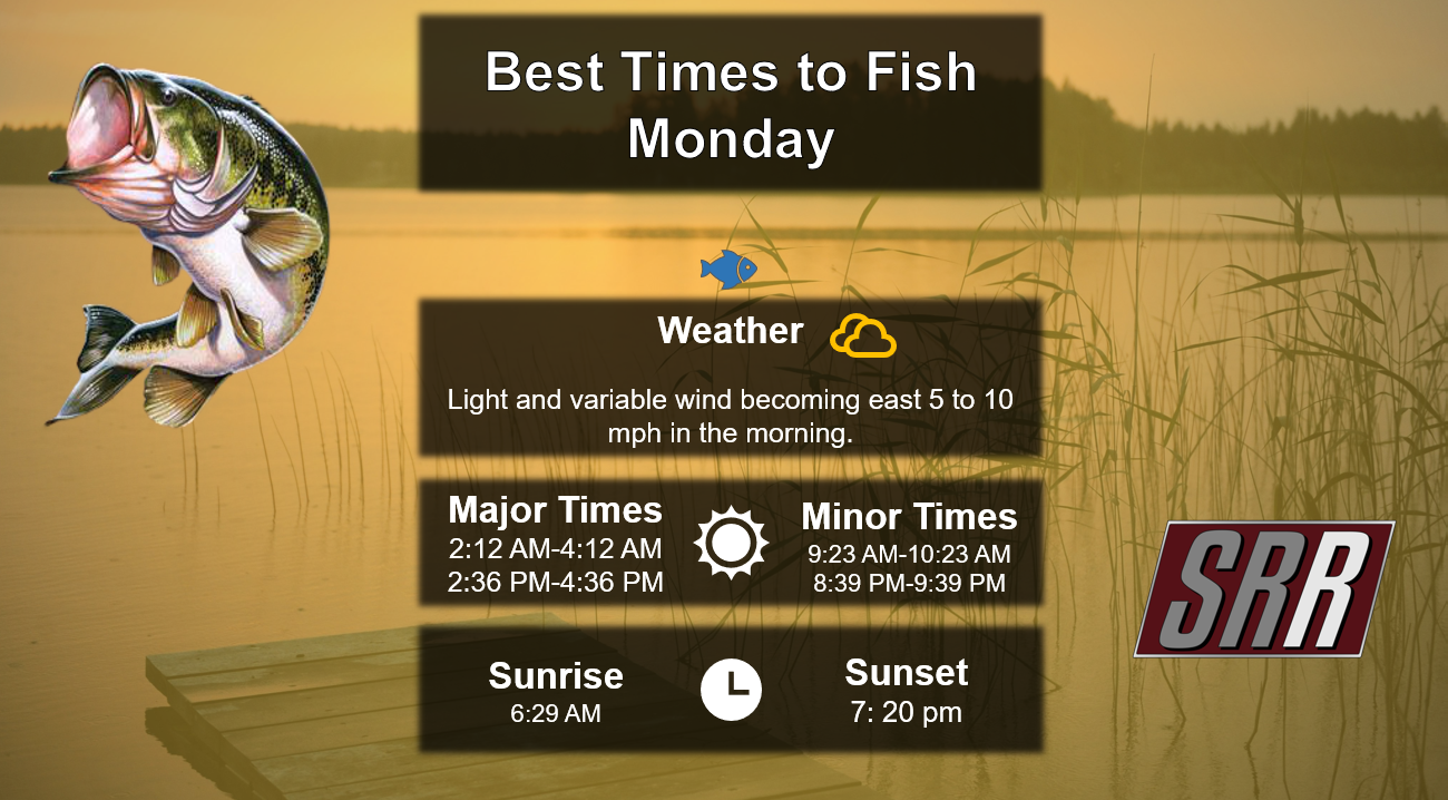 Best Times To Fish Today 8-31-26