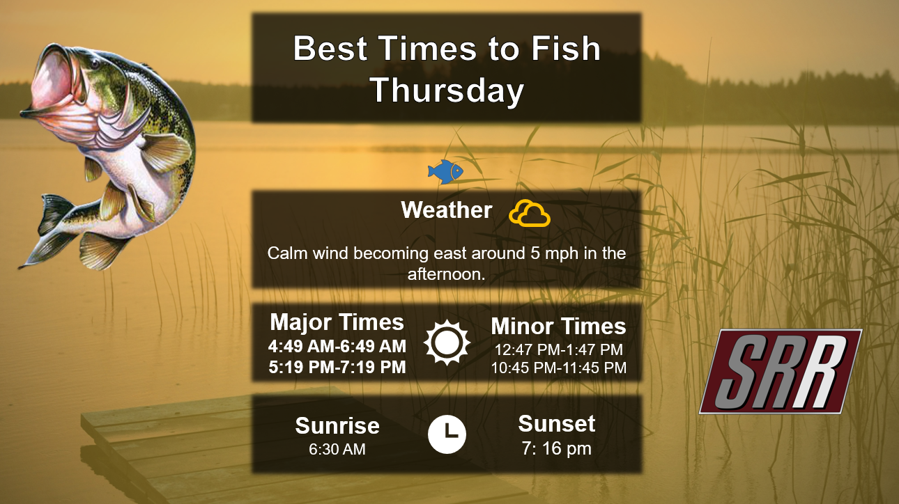 Best Times To Fish 9-3-27