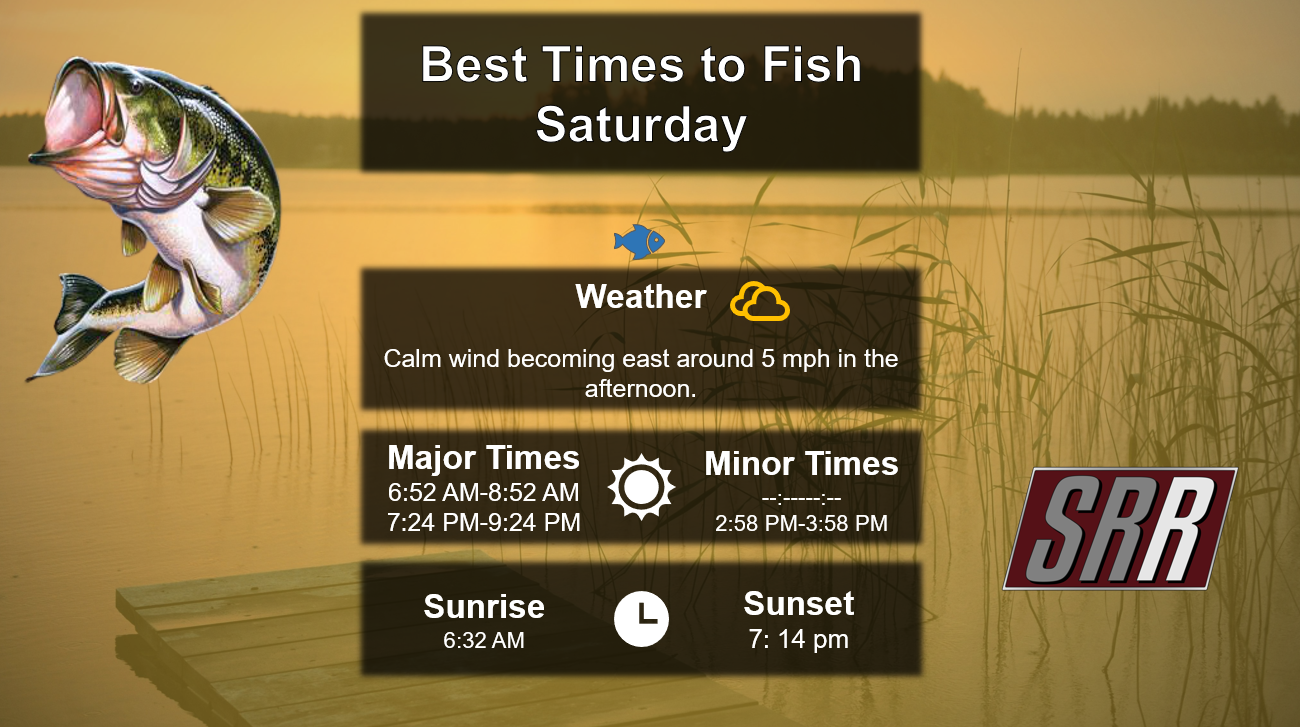 Best Times To Fish 9-5-26