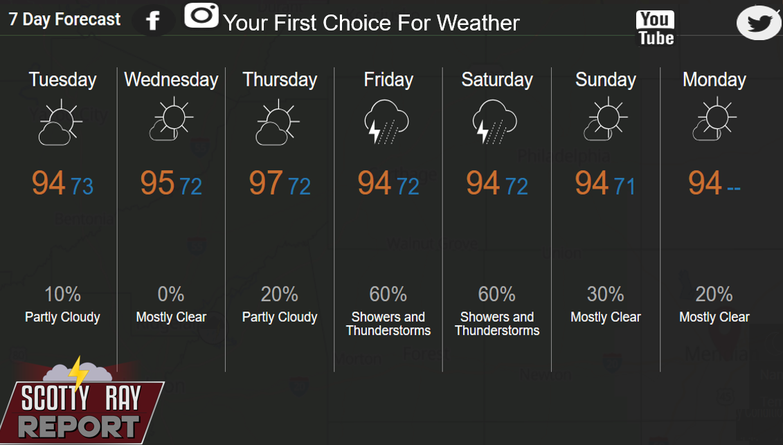 7-Day Forecast 9-8-26