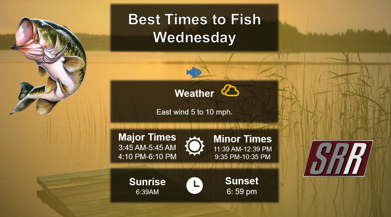 Best Tines To Fish 9-16-26