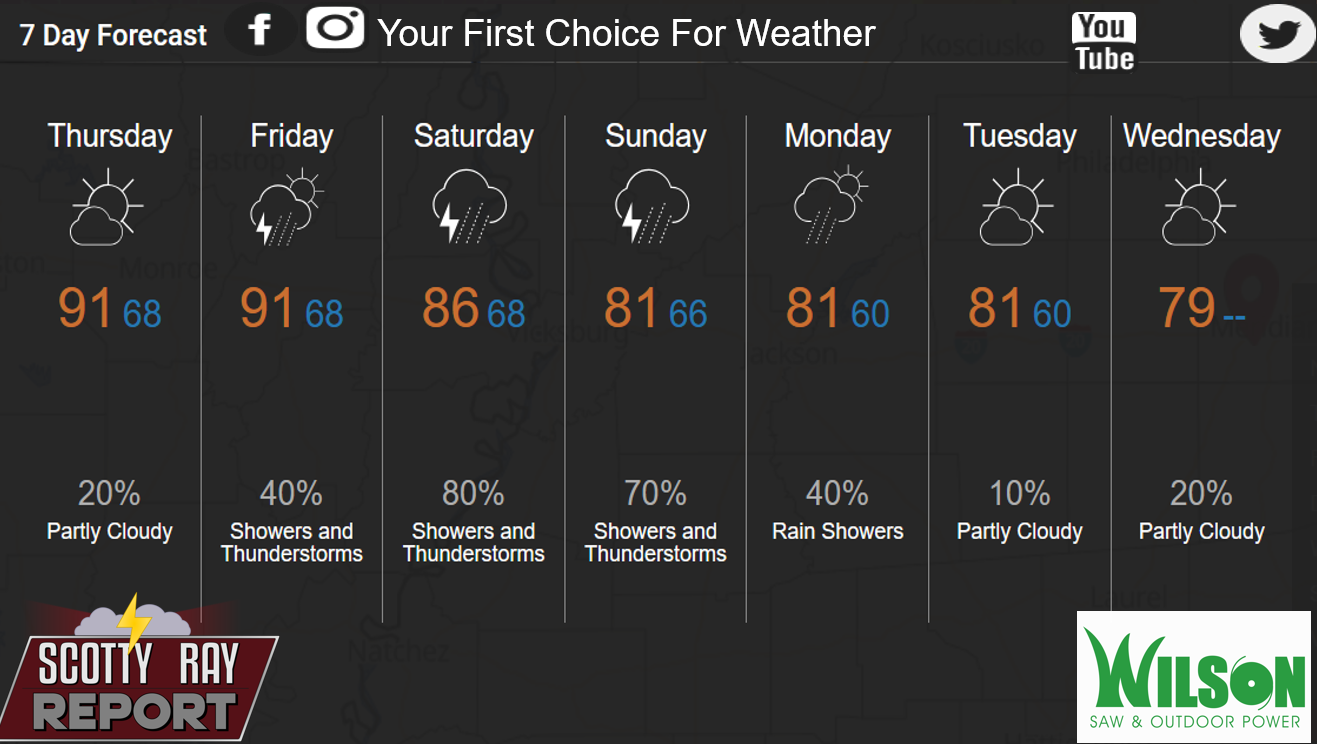 7-Day Forecast 10-1-26