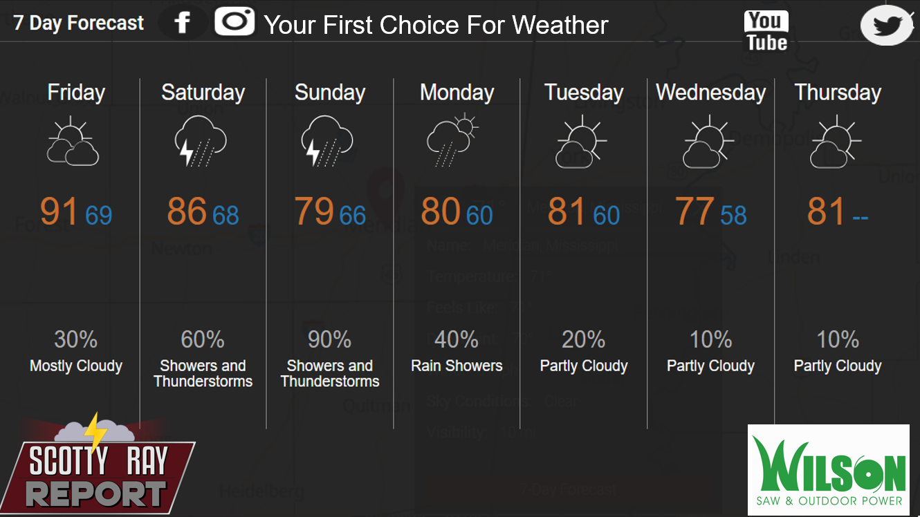 7-Day Forecast 
