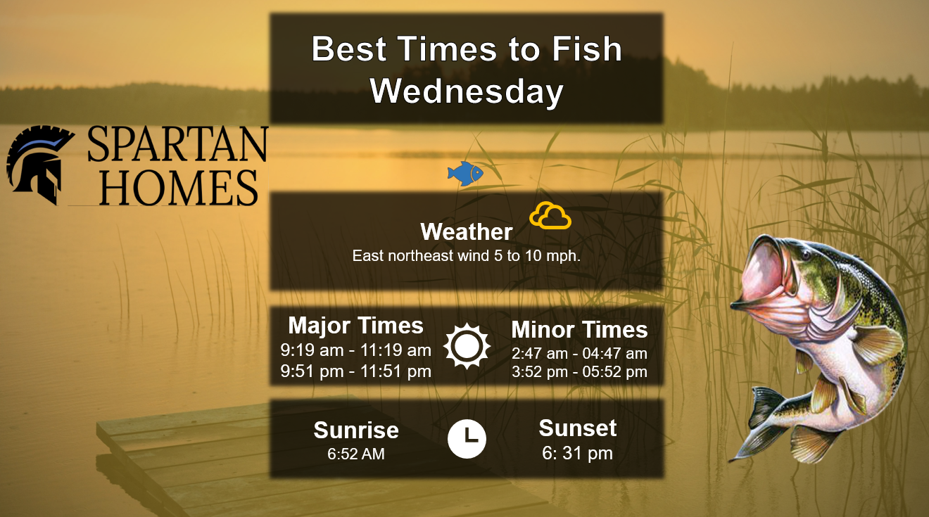 Best Times To Fish 10-7-26