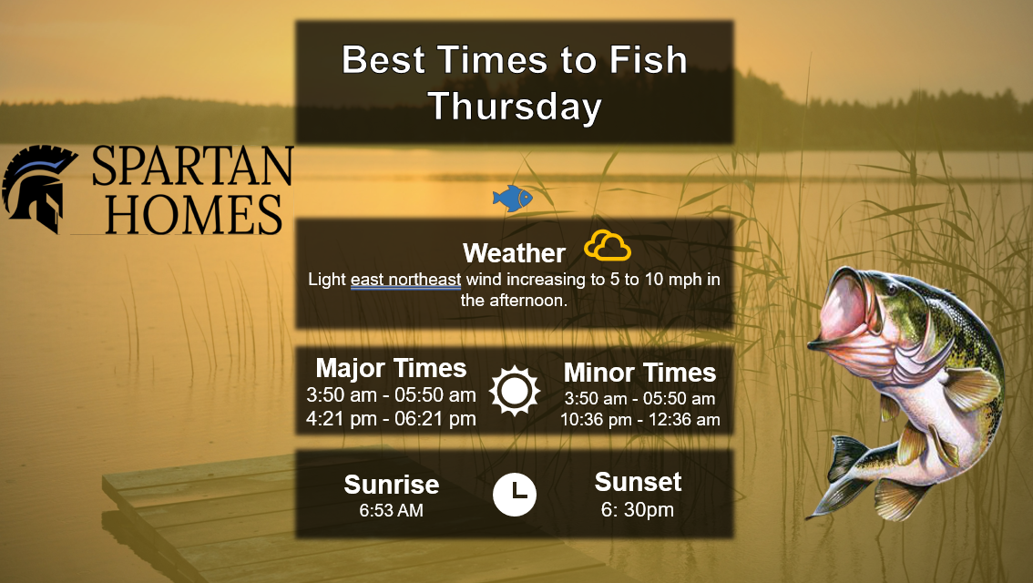 Best Times To Fish 10-8-26