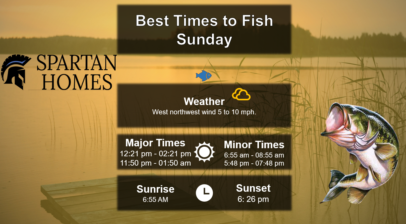 Best Times To Fish 10-11-26