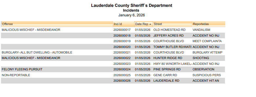Lauderdale County Arrest Report 1-6-26