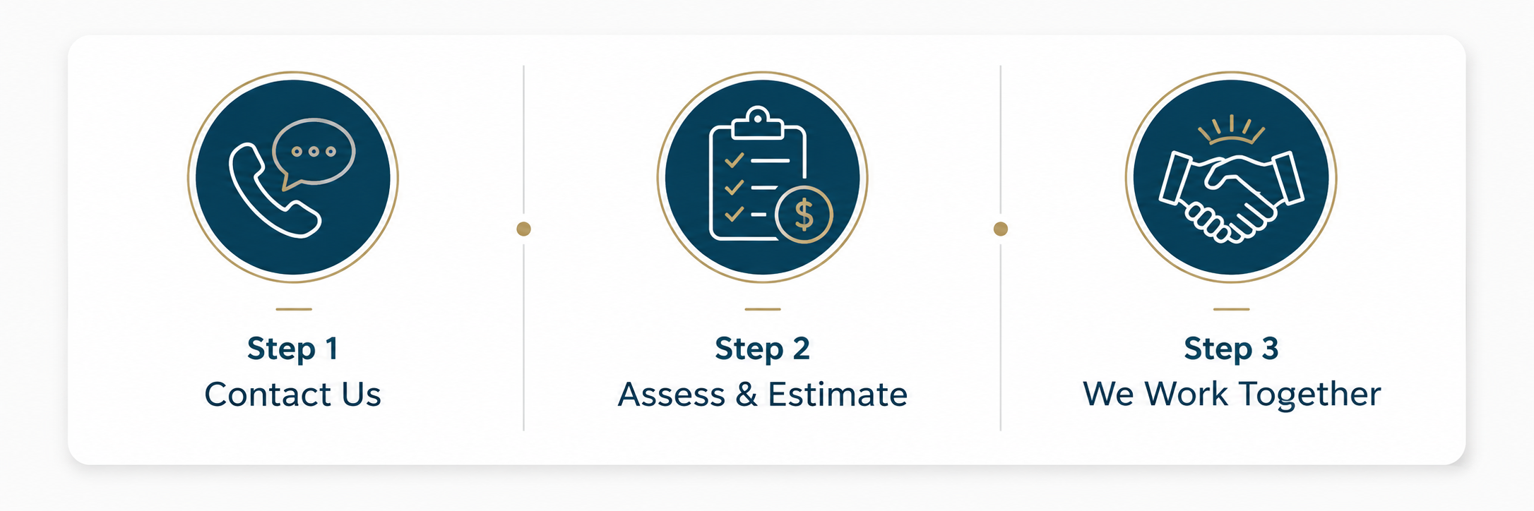Prime Essentials Finance Operations three-step process graphic showing how clients start support: contact us, assess needs and estimate scope, then work together on back-office accounting and finance operations support
