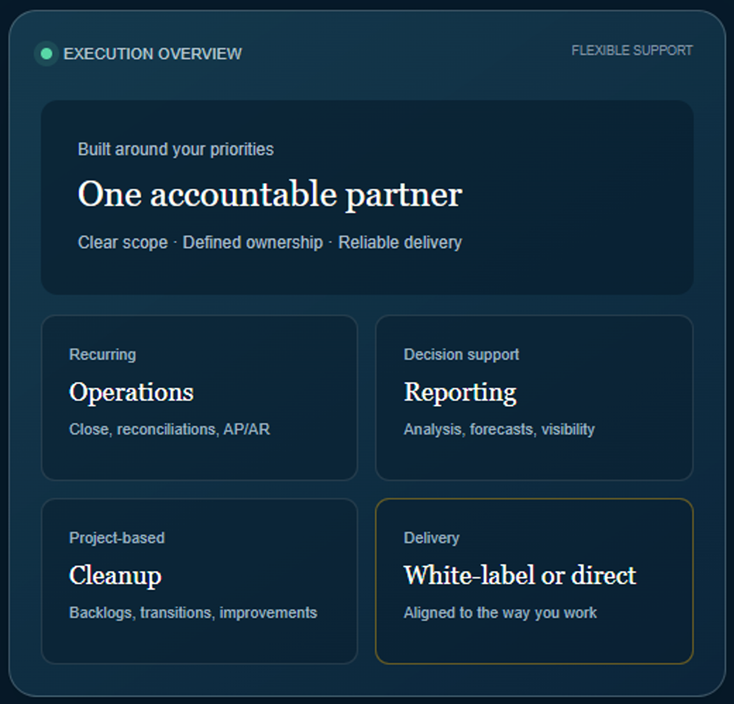 Prime Essentials finance operations support: recurring accounting, reporting, cleanup projects, and white-label or direct delivery.