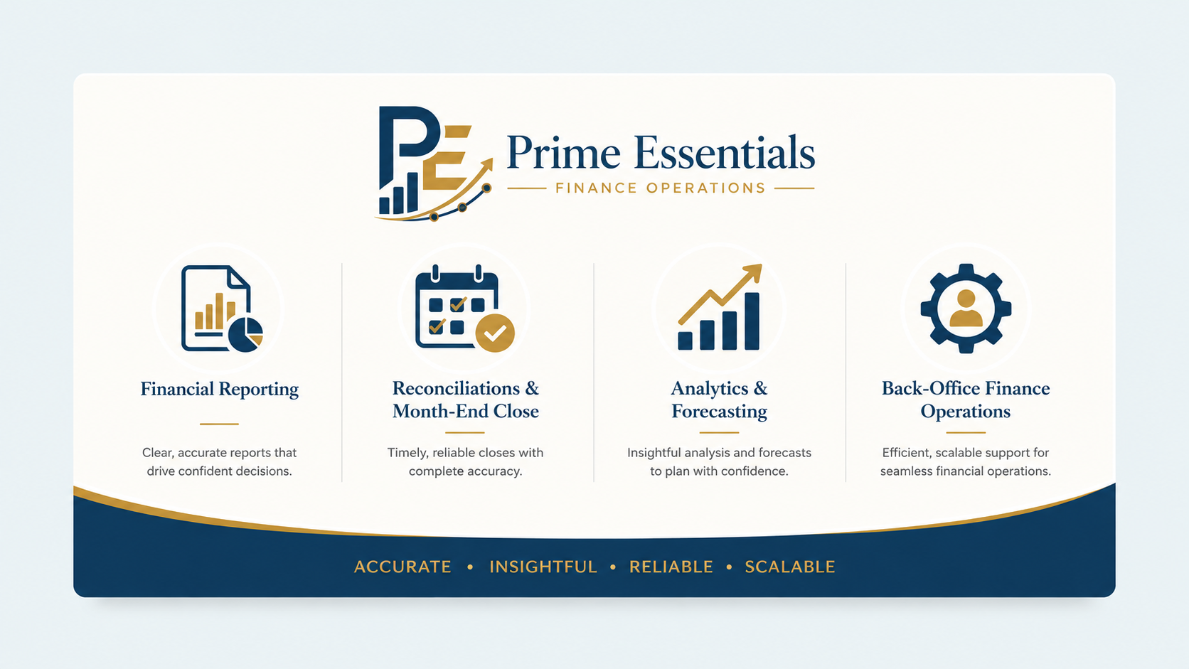 Prime Essentials Finance Operations service overview showing financial reporting, reconciliations, month-end close, analytics, forecasting, and back-office finance operations support.