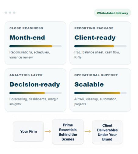 Partner with Prime Essentials for outsourced bookkeeping, financial reporting, and back-office support
