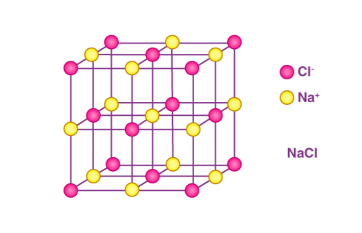 Structure-of-NaCl-4.PNG
