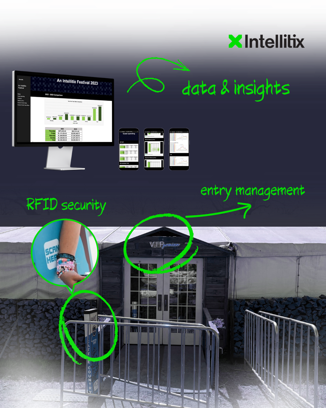Planning, Control, and Post-Event Reporting: Turn Live Event Data Into Your Next Best Decision